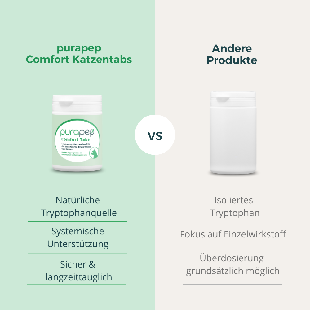 Unterschiede purapep Comfort Katzentabs